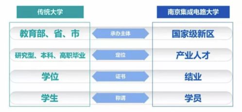 中國首個集成電路大學落戶南京，為何瞄準家用電器研發(fā)？
