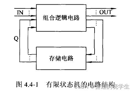 數(shù)字集成電路設計在第四代家用電器研發(fā)中的應用 基于Verilog HDL的數(shù)字邏輯設計方法