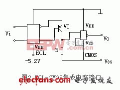 CMOS集成電路設計（三） 接口電路在家用電器研發(fā)中的詳解