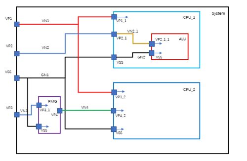 數(shù)字集成電路低功耗設計分析器在家用電器研發(fā)中的應用