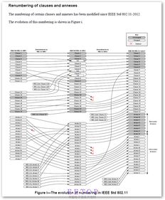 深入解析IEEE 802.11-2016 WLAN技術(shù)演進(jìn)及其在EETop社區(qū)中的討論熱點(diǎn)