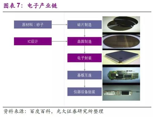 揭秘半導(dǎo)體王國 從一粒沙到國之重器，中國芯片崛起之路全解析
